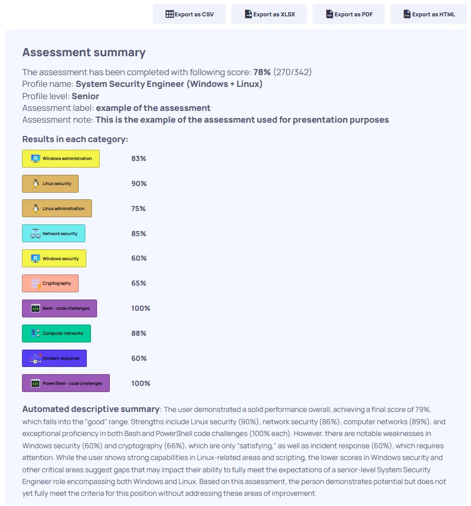Screenshot showing the report header for a assessment from the cp.center platform.