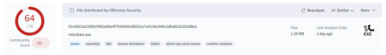 VirusTotal detection rate of Mimikatz