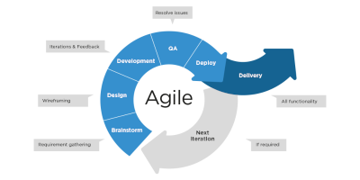 Small icon for Agile project management category
